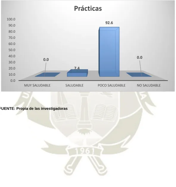 GRÁFICO N° 2 