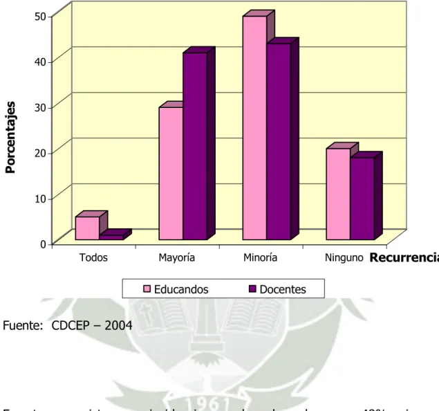 GRÁFICO Nº 3 