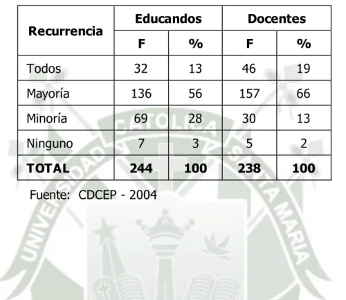 CUADRO Nº 12  TONO DE VOZ ADECUADO 