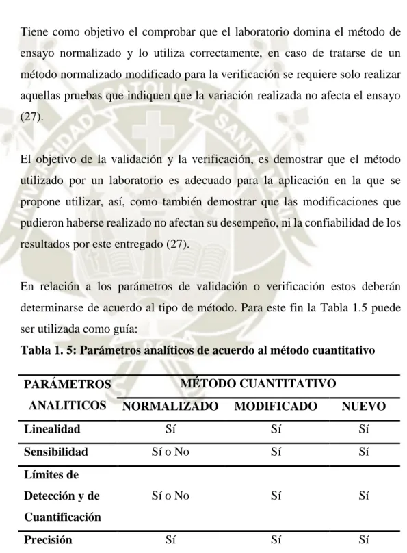 Tabla 1. 5: Parámetros analíticos de acuerdo al método cuantitativo 