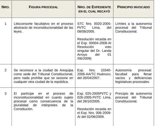 TABLA Nro. 04 