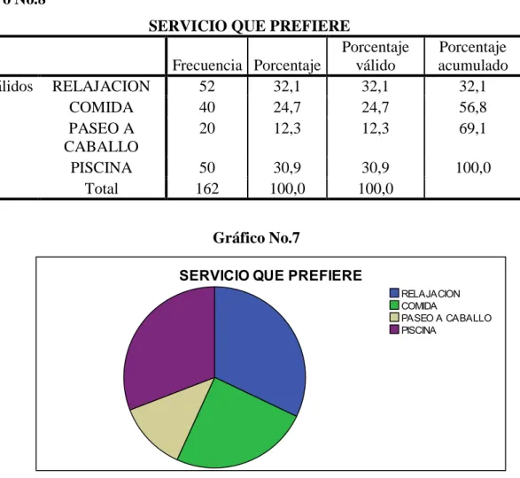 Cuadro No.8 