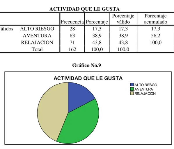CUADRO No. 10 