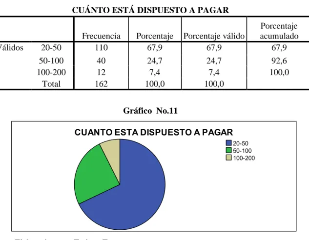 Cuadro  No.12 