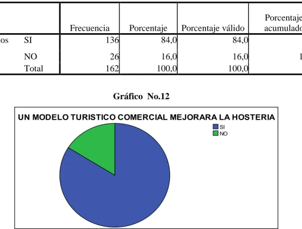 Cuadro  No.13 