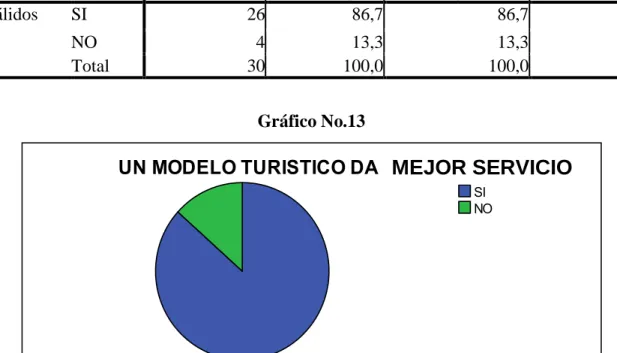 Cuadro No.14 