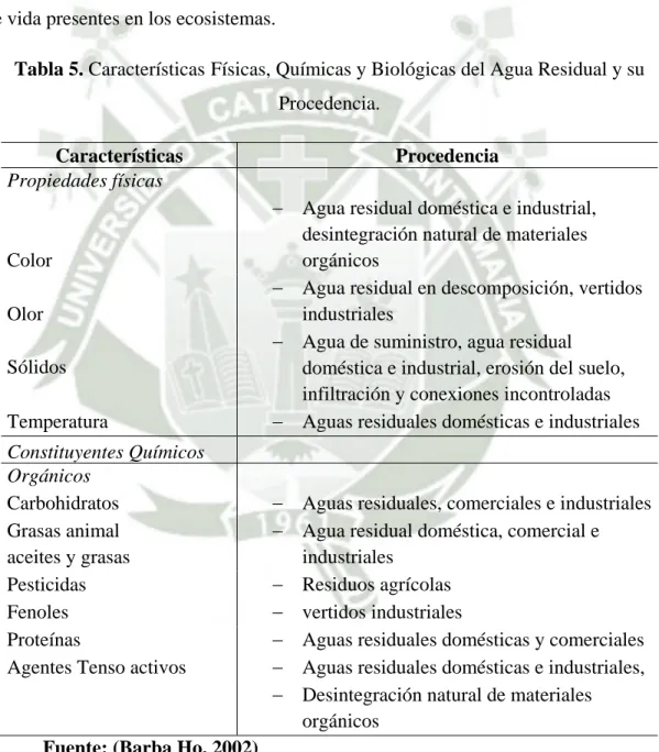 Tabla 5. Características Físicas, Químicas y Biológicas del Agua Residual y su  Procedencia