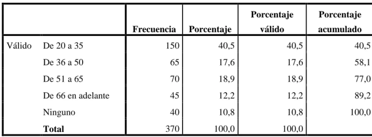 Tabla 9: Información General. 