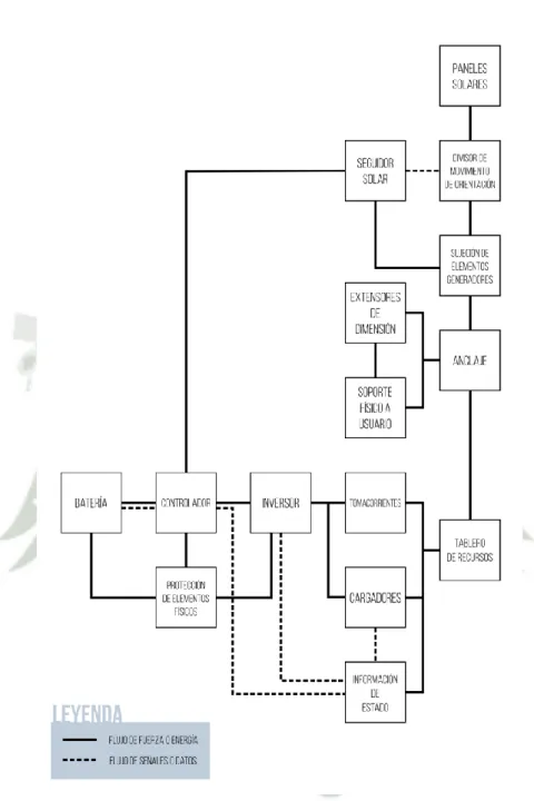 Figura N° 11: Esquema del módulo. 