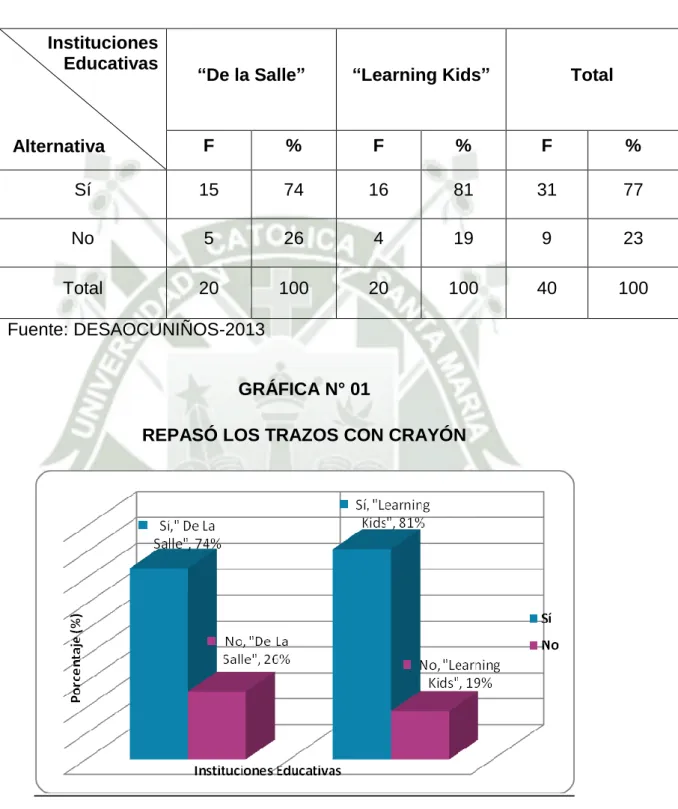 CUADRO N° 05  TRAZOS CON CRAYÓN          Instituciones                           