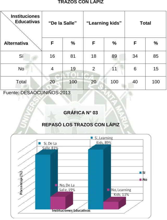 CUADRO N° 07  TRAZOS CON LÁPIZ  Instituciones                           