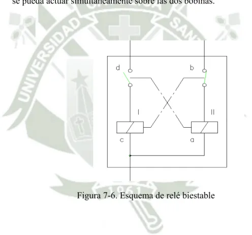 Figura 7-6. Esquema de relé biestable 