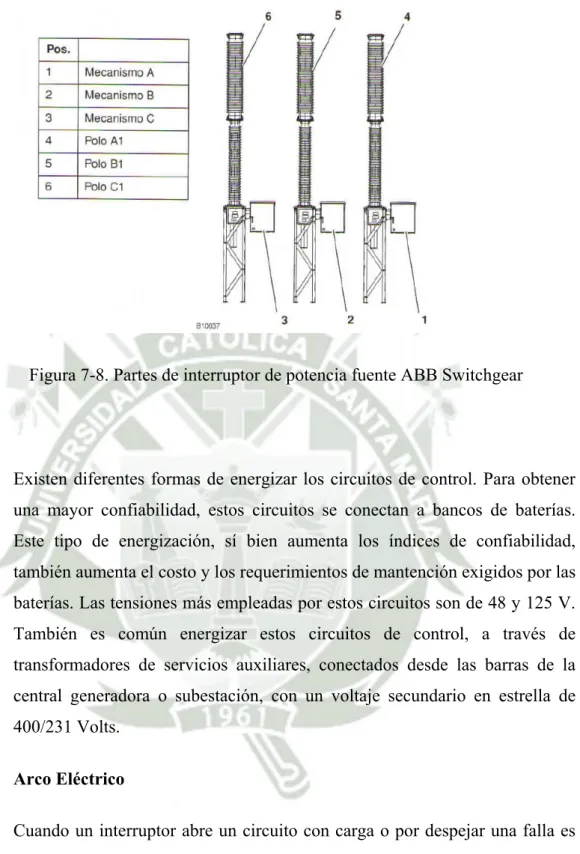 Figura 7-8. Partes de interruptor de potencia fuente ABB Switchgear 