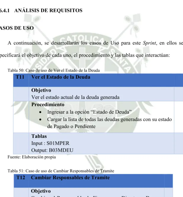 Tabla 50: Caso de uso de Ver el Estado de la Deuda 
