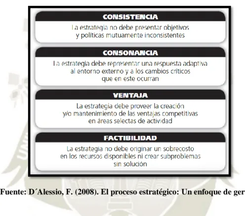 Gráfico 54: Criterios de evaluación RUMELT 