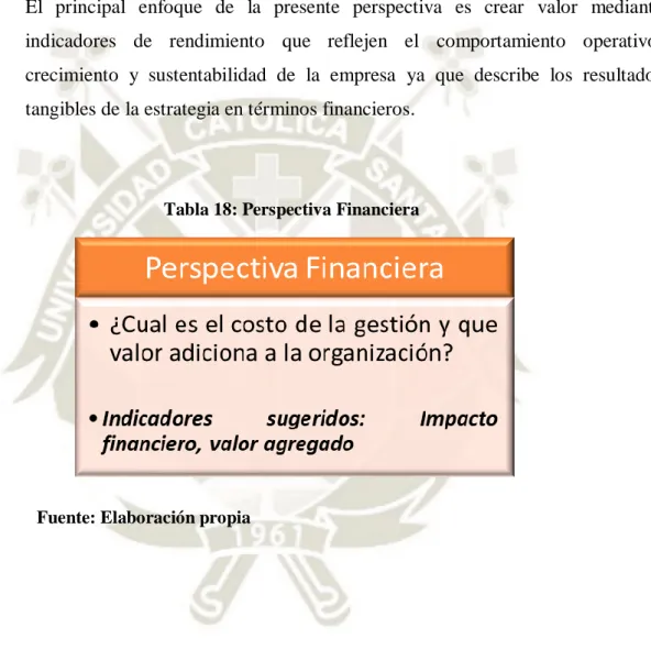 Tabla 18: Perspectiva Financiera 