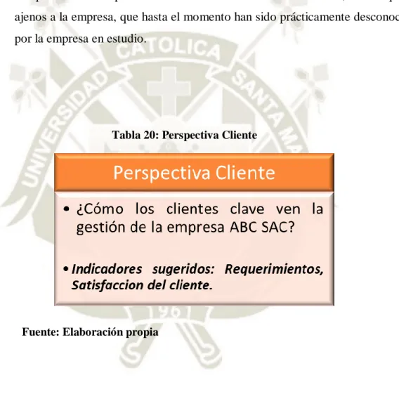 Tabla 20: Perspectiva Cliente 