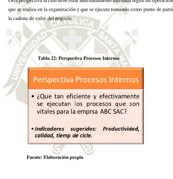 Tabla 22: Perspectiva Procesos Internos 