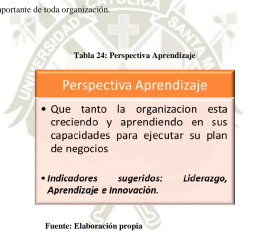 Tabla 24: Perspectiva Aprendizaje 