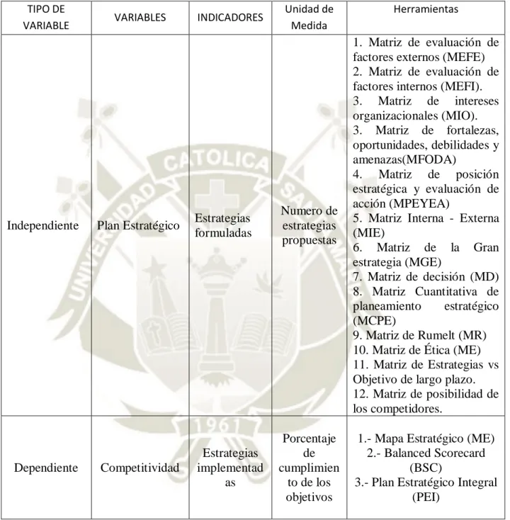 Tabla 1: Variables e Indicadores  TIPO DE 