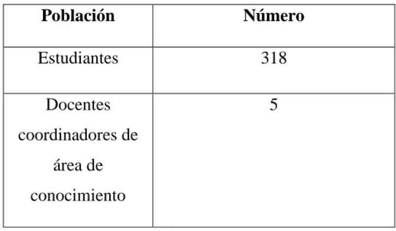 Tabla 1 Población y Muestra 
