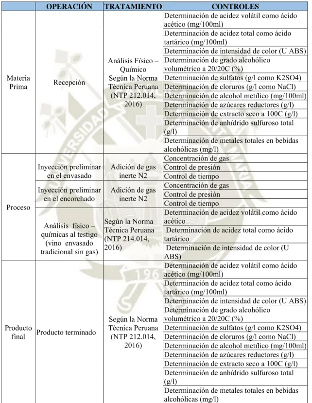 Cuadro N° 15  Observaciones a registrar 