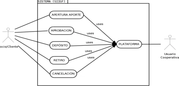 FIGURA 11 C.U – Crédito