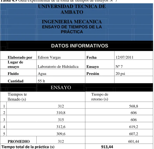 Tabla 4.9 Guía experimental de la toma de tiempos de ensayos Nº 7 