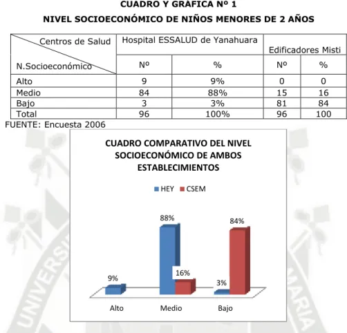 CUADRO Y GRÁFICA Nº 1 