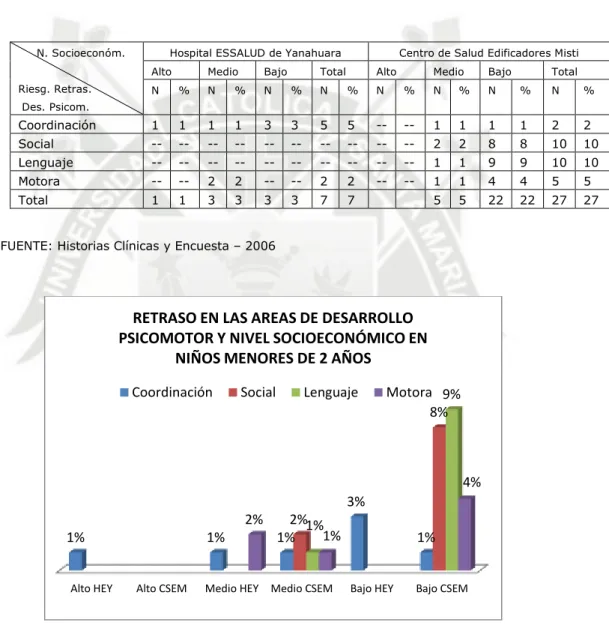 CUADRO Y GRÁFICA Nº 4 