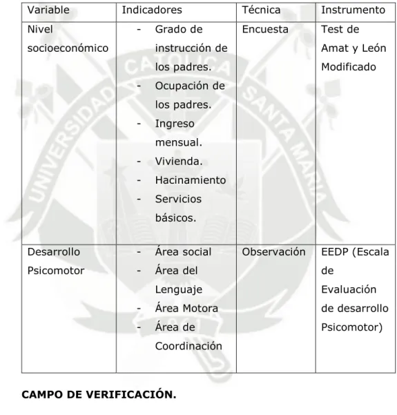 CUADRO DEL INSTRUMENTO 