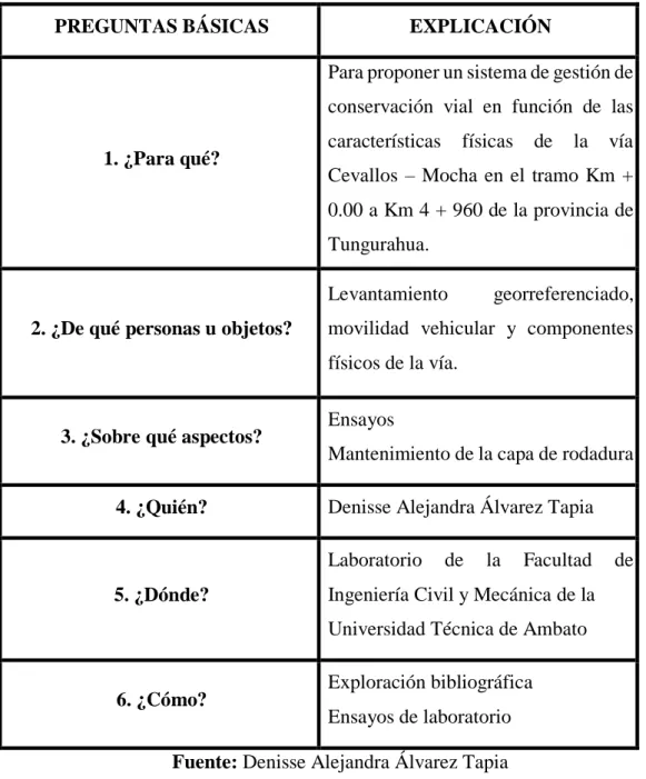Tabla 6.Plan de recolección de información 