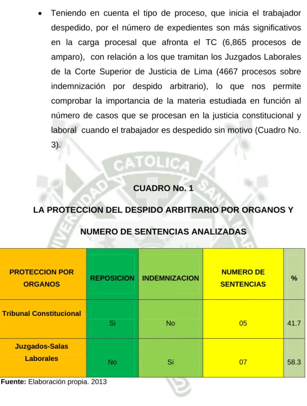 CUADRO No. 1 