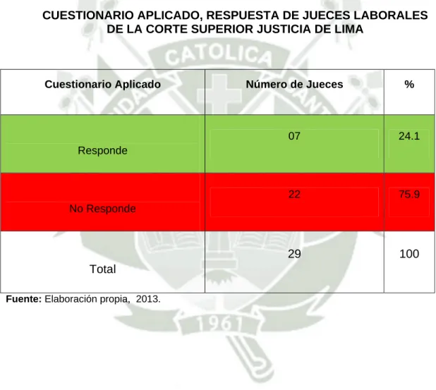 CUADRO No. 4 