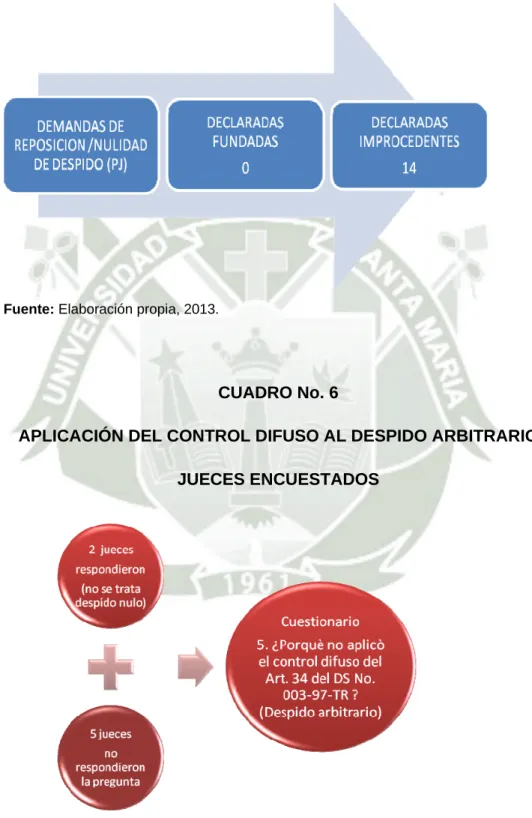 CUADRO No. 5 