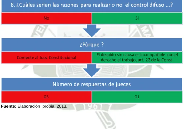 CUADRO No. 7 