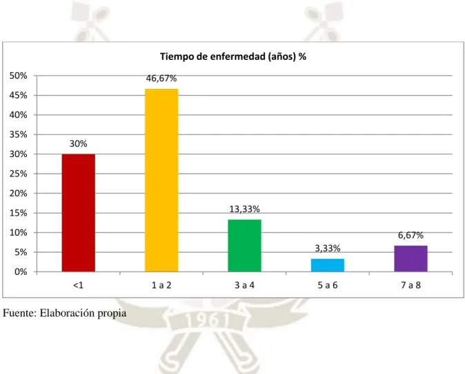 GRÁFICO 9 