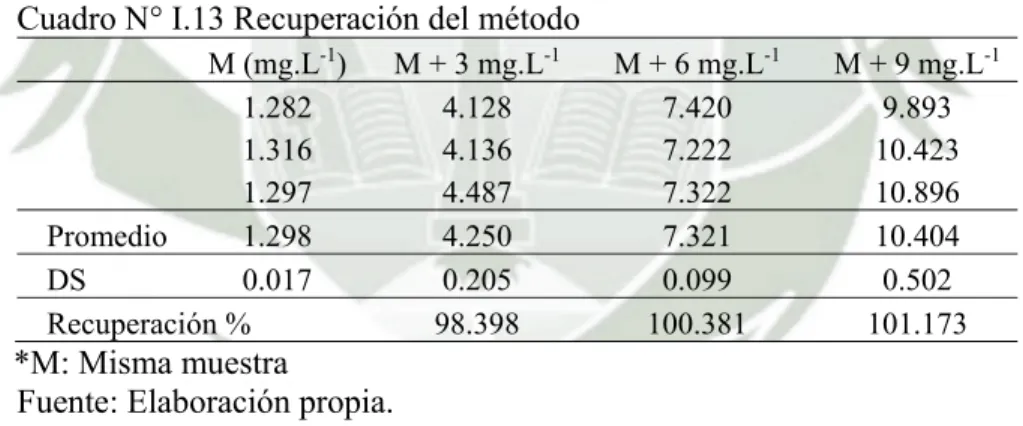 Cuadro N° I.13 Recuperación del método 