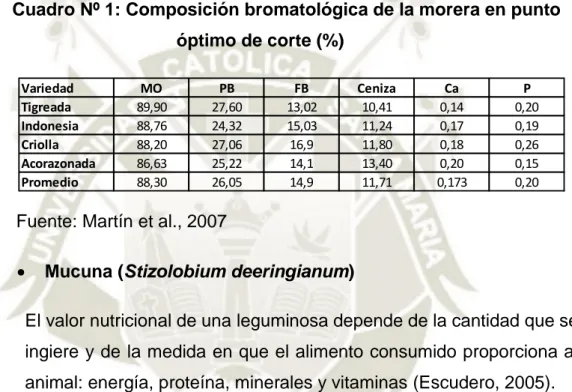 Cuadro Nº 1: Composición bromatológica de la morera en punto   óptimo de corte (%) 