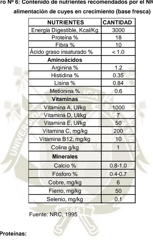 Cuadro Nº 6: Contenido de nutrientes recomendados por el NRC para la  alimentación de cuyes en crecimiento (base fresca)  