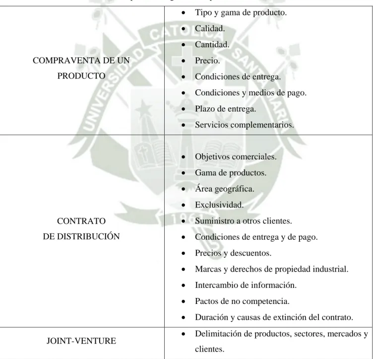 Cuadro 1: Aspectos a negociar en operaciones internacionales 