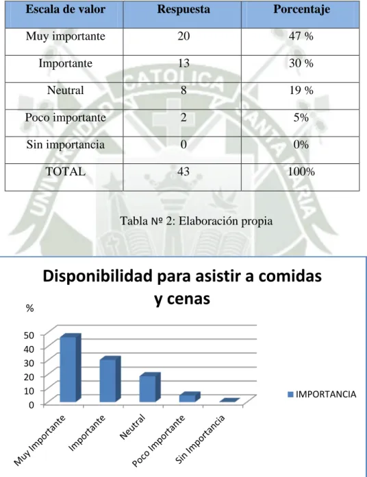 Tabla  Nº  2: Elaboración propia 