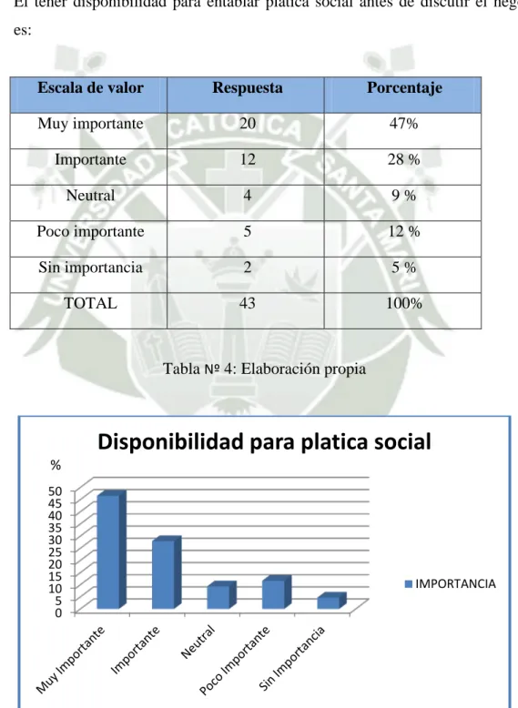 Tabla  Nº  4: Elaboración propia 