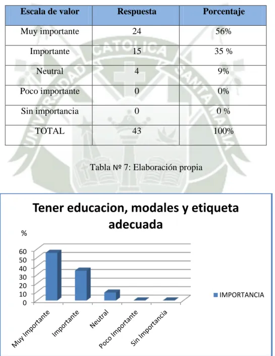 Tabla  Nº  7: Elaboración propia 