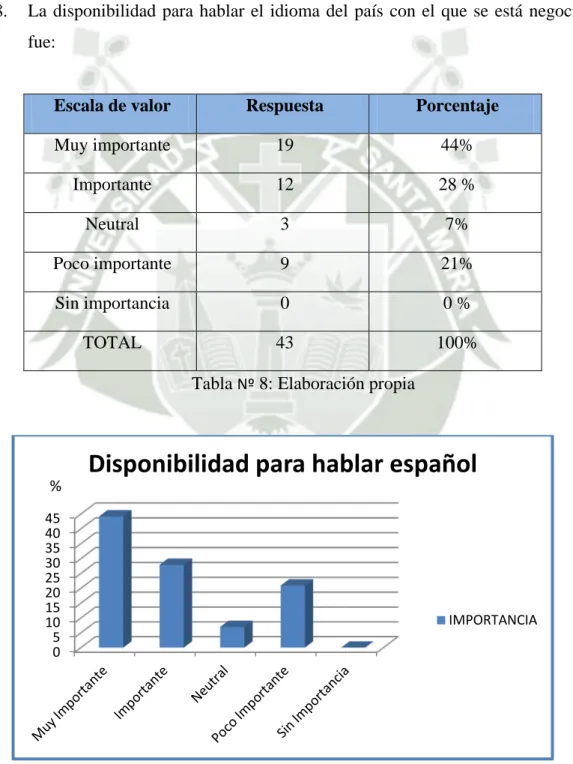 Tabla  Nº  8: Elaboración propia 