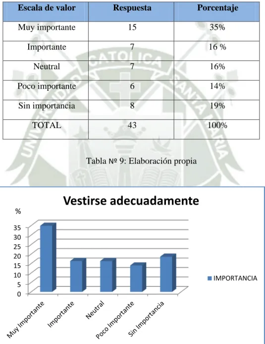 Tabla  Nº  9: Elaboración propia 