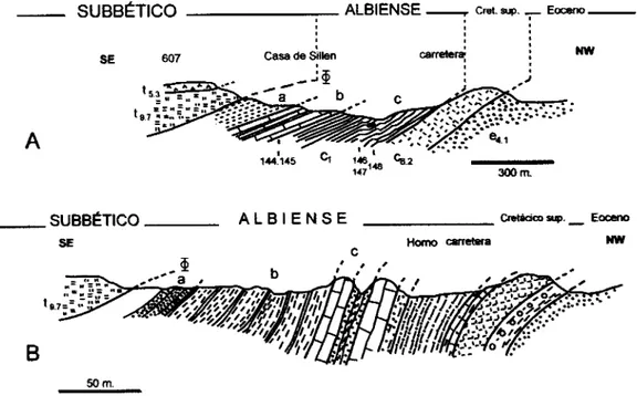 Fig. 1.- El Cretácico Inferior de la Sierra de la Puerta. A. Corte de la Casa de Sillen