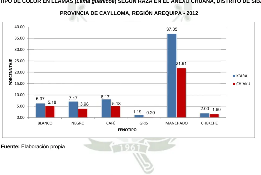GRÁFICO Nº 5 