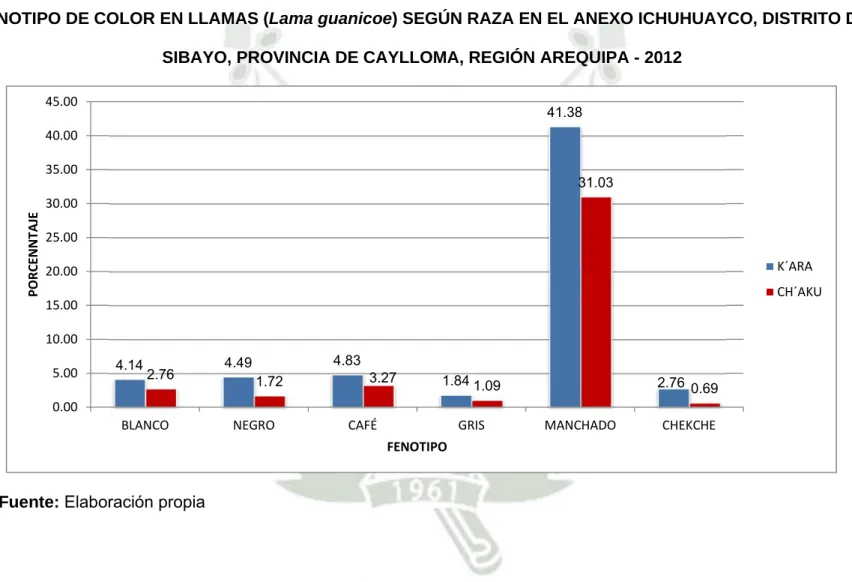 GRÁFICO Nº 7 