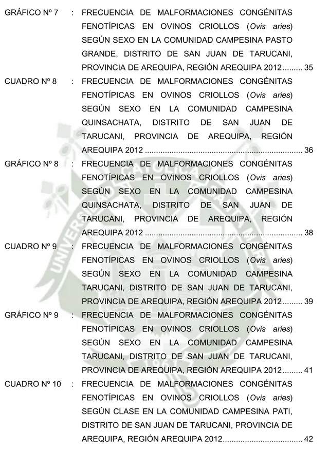 GRÁFICO Nº 7  :  FRECUENCIA DE MALFORMACIONES CONGÉNITAS  FENOTÍPICAS EN OVINOS CRIOLLOS (Ovis aries)  SEGÚN SEXO EN LA COMUNIDAD CAMPESINA PASTO  GRANDE, DISTRITO DE SAN JUAN DE TARUCANI,  PROVINCIA DE AREQUIPA, REGIÓN AREQUIPA 2012 ........